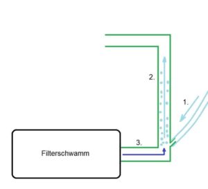 Aquarium Luftpumpe Hi-Tech Aero-Kit 2800 Set von EBI günstig