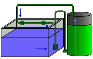 Funktionsweise vom Aquarium Filter